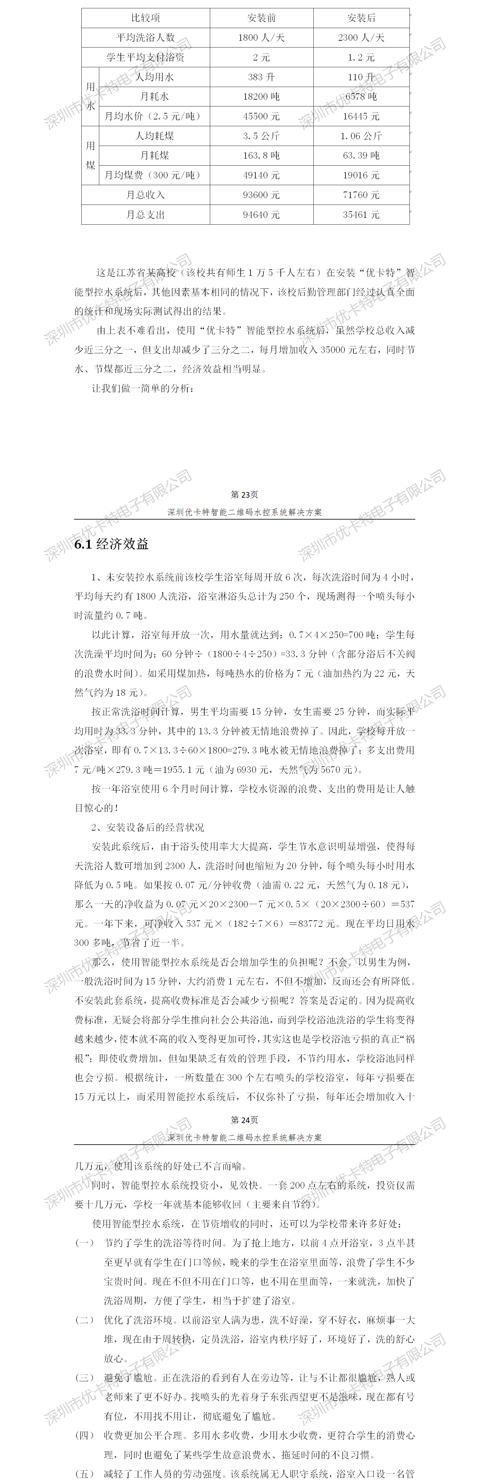 優(yōu)卡特智能二維碼水控管理系統(tǒng)解決方案！控水系統(tǒng)產(chǎn)品收益分析
