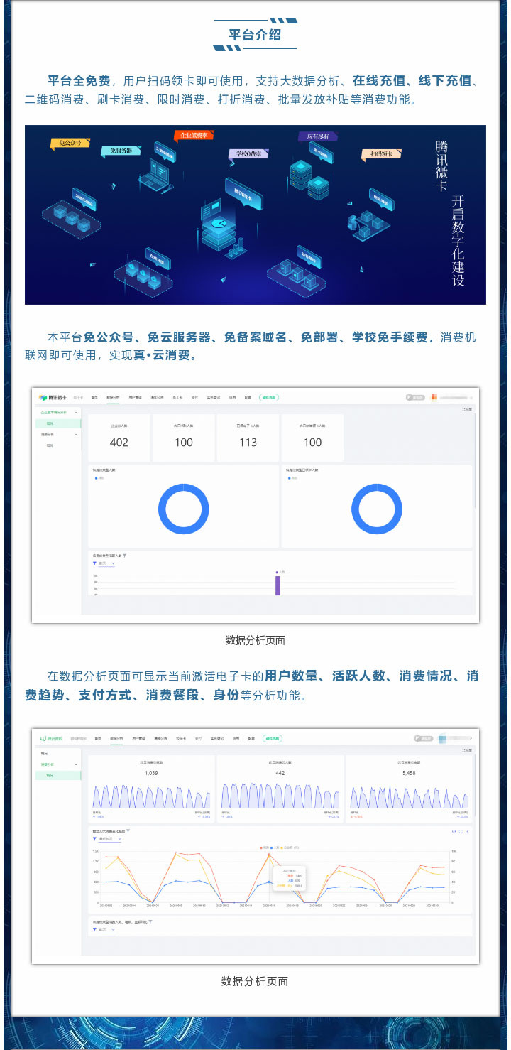 平臺全免費，用戶掃碼領(lǐng)卡即可使用，支持大數(shù)據(jù)分析、在線充值、線下充值、二維碼消費、刷卡消費、限時消費、打折消費、批量發(fā)放補(bǔ)貼等消費功能。